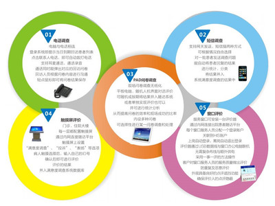蝴蝶效應 以醫療服務一體化軟件開發為支點，撬動患者滿意度持續提升