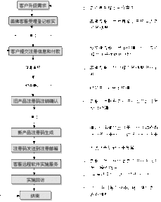 笛佛軟件V09產(chǎn)品升級 以服務創(chuàng)新驅(qū)動用戶數(shù)增長