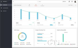 Zoho發布云端客戶服務管理軟件，深度整合CRM系統提升服務效能